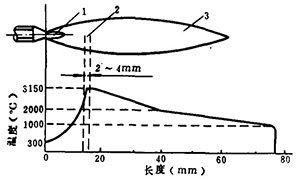 D4 昋(gu)켰ضȷֲD